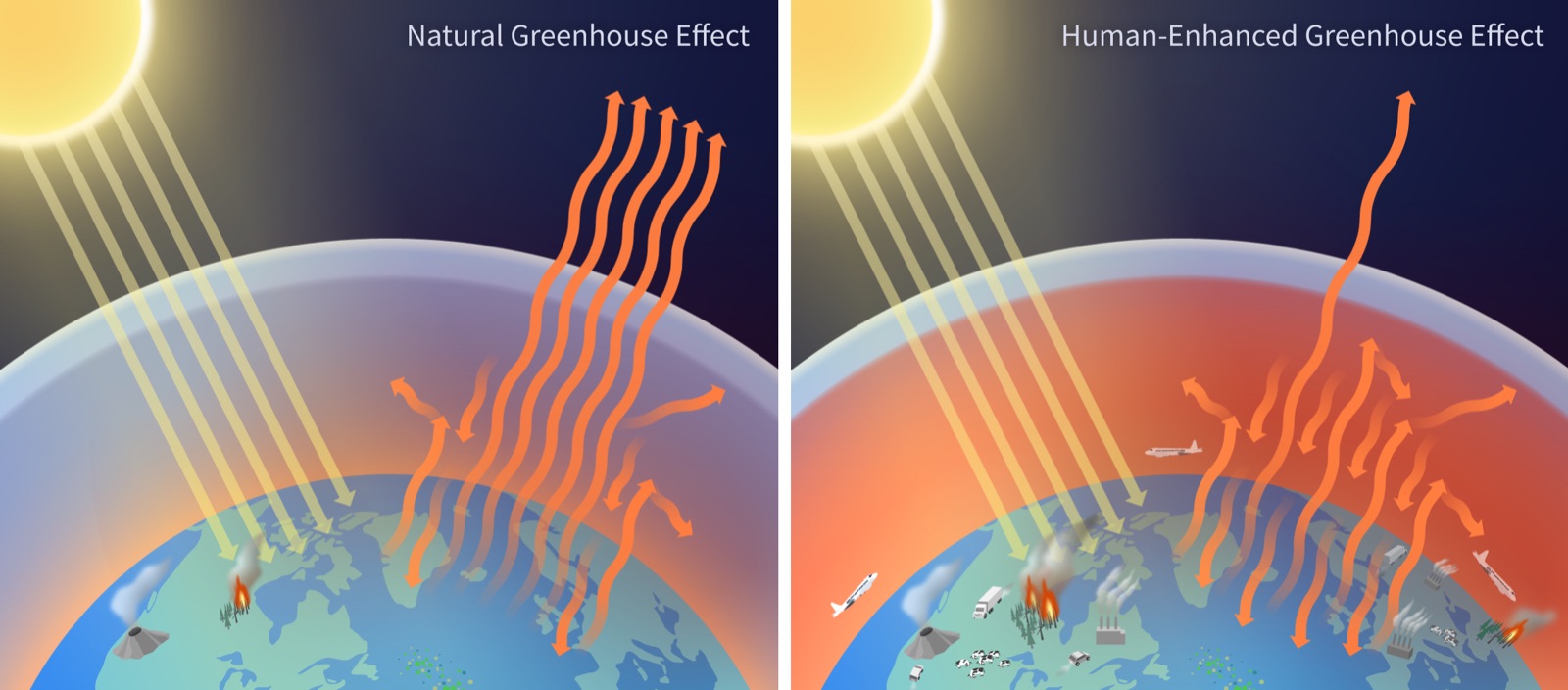 Diagram of the greenhouse effect