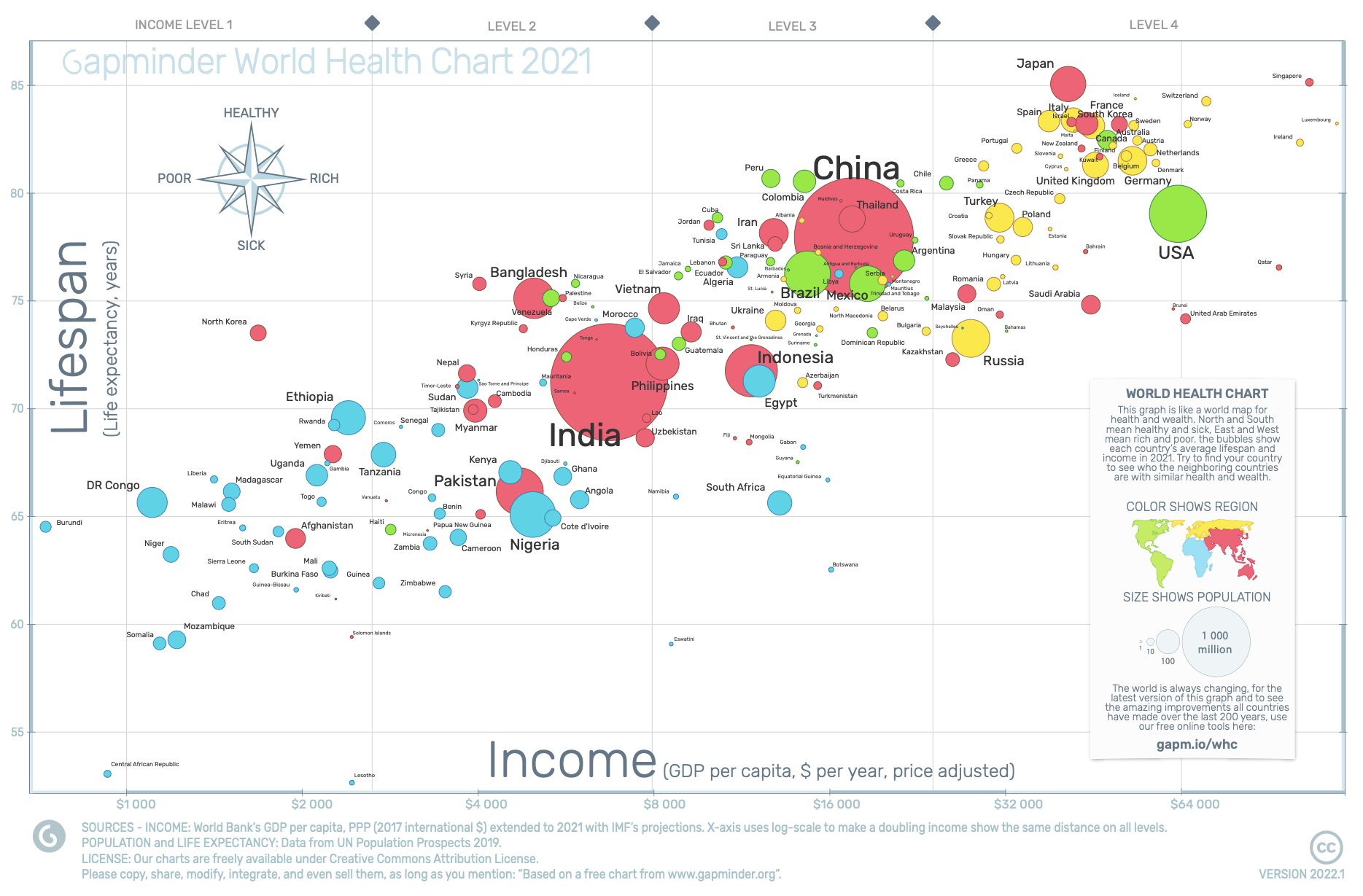 Countries Health and Wealth 2021