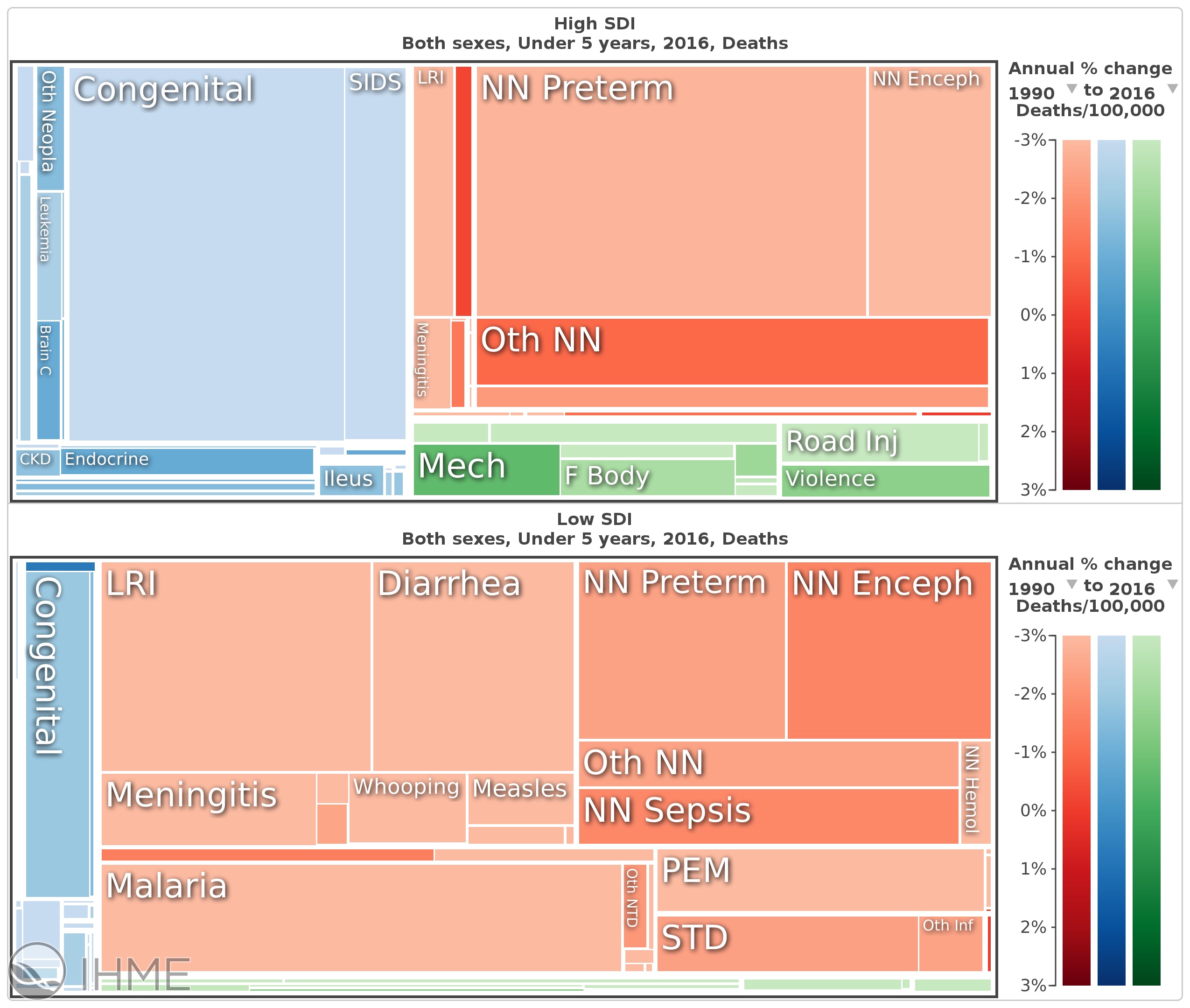 Child mortality data