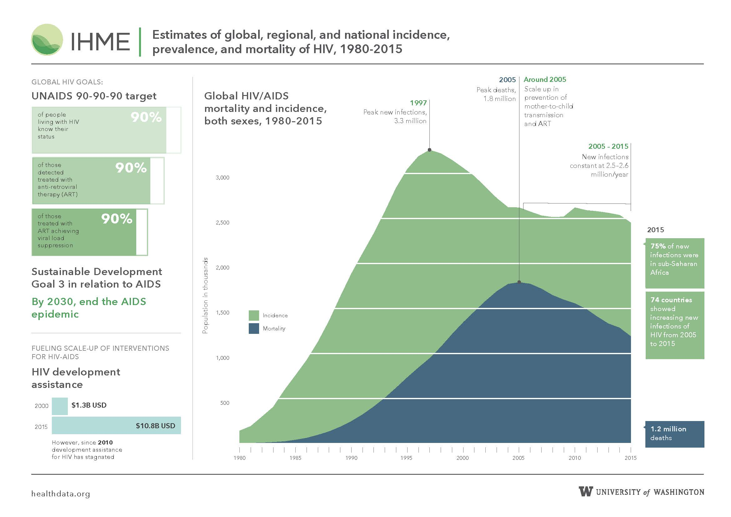 Malaria geographic distribution map